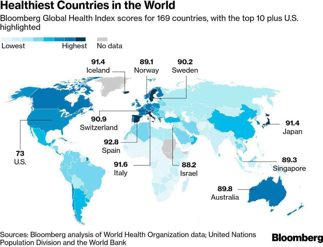 سالم ترین کشورهای جهان
