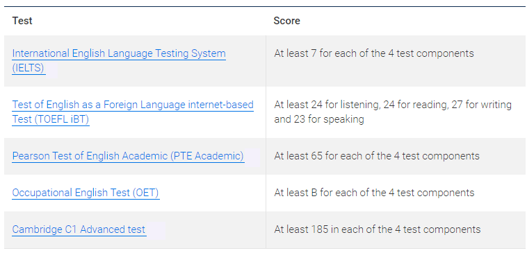 نمره زبان مورد نیاز برای مهاجرت به استرالیا